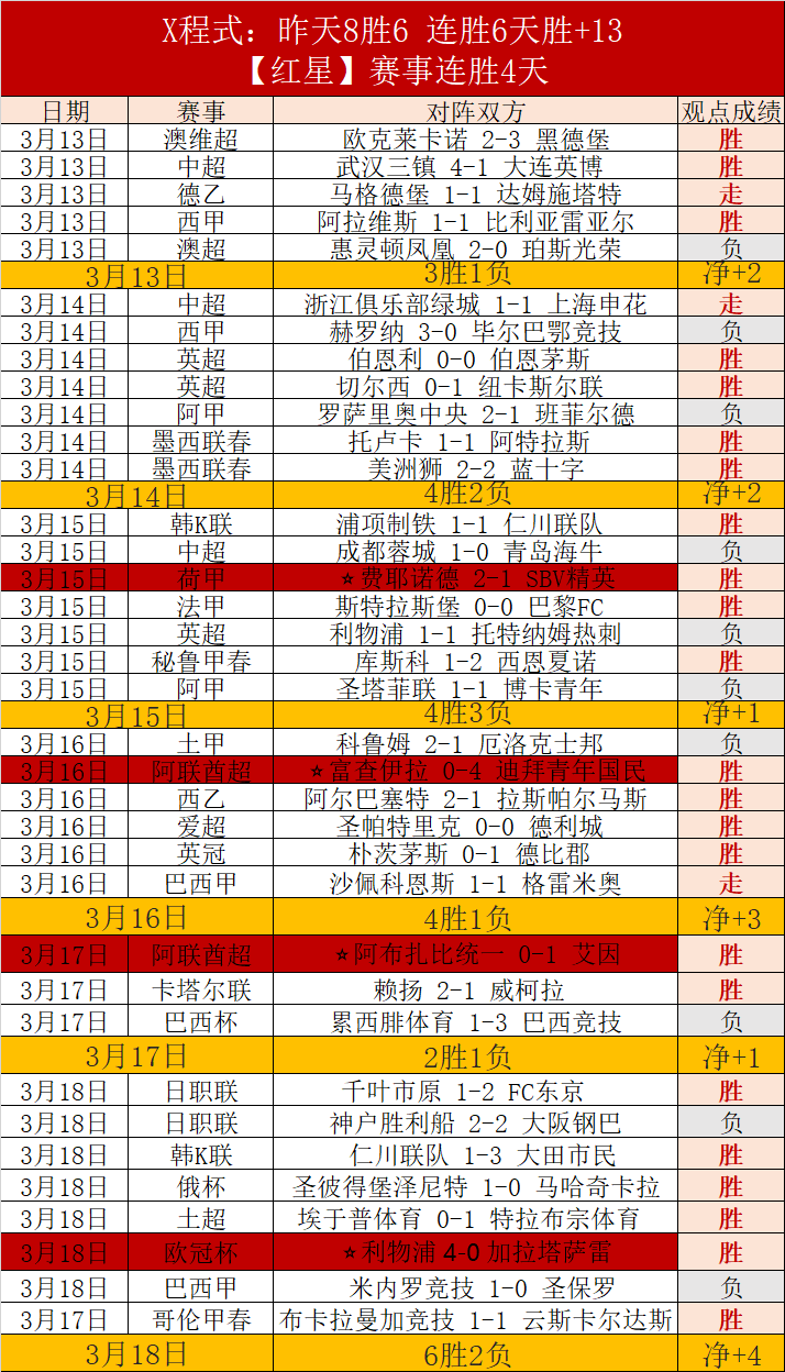 季后赛首轮,粤沪对决,同曦力争反,nba比分网,NBA即时比分,NBA篮球比分,NBA比赛数据,篮球赛事比分