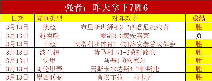 阿伯格逆袭,夺捷尼赛思,赛冠军,nba比分网,NBA即时比分,NBA篮球比分,NBA比赛数据,篮球赛事比分