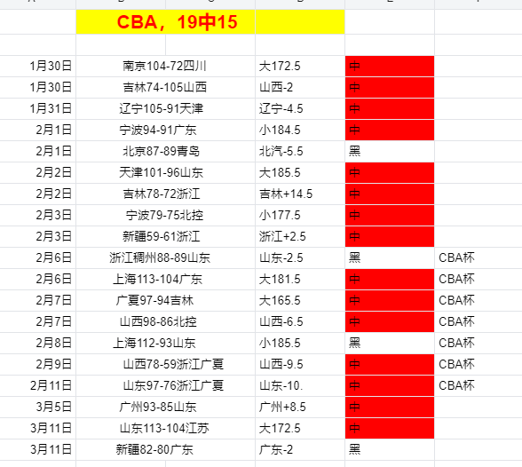意媒,全队力挺赞,帕斯,nba比分网,NBA即时比分,NBA篮球比分,NBA比赛数据,篮球赛事比分