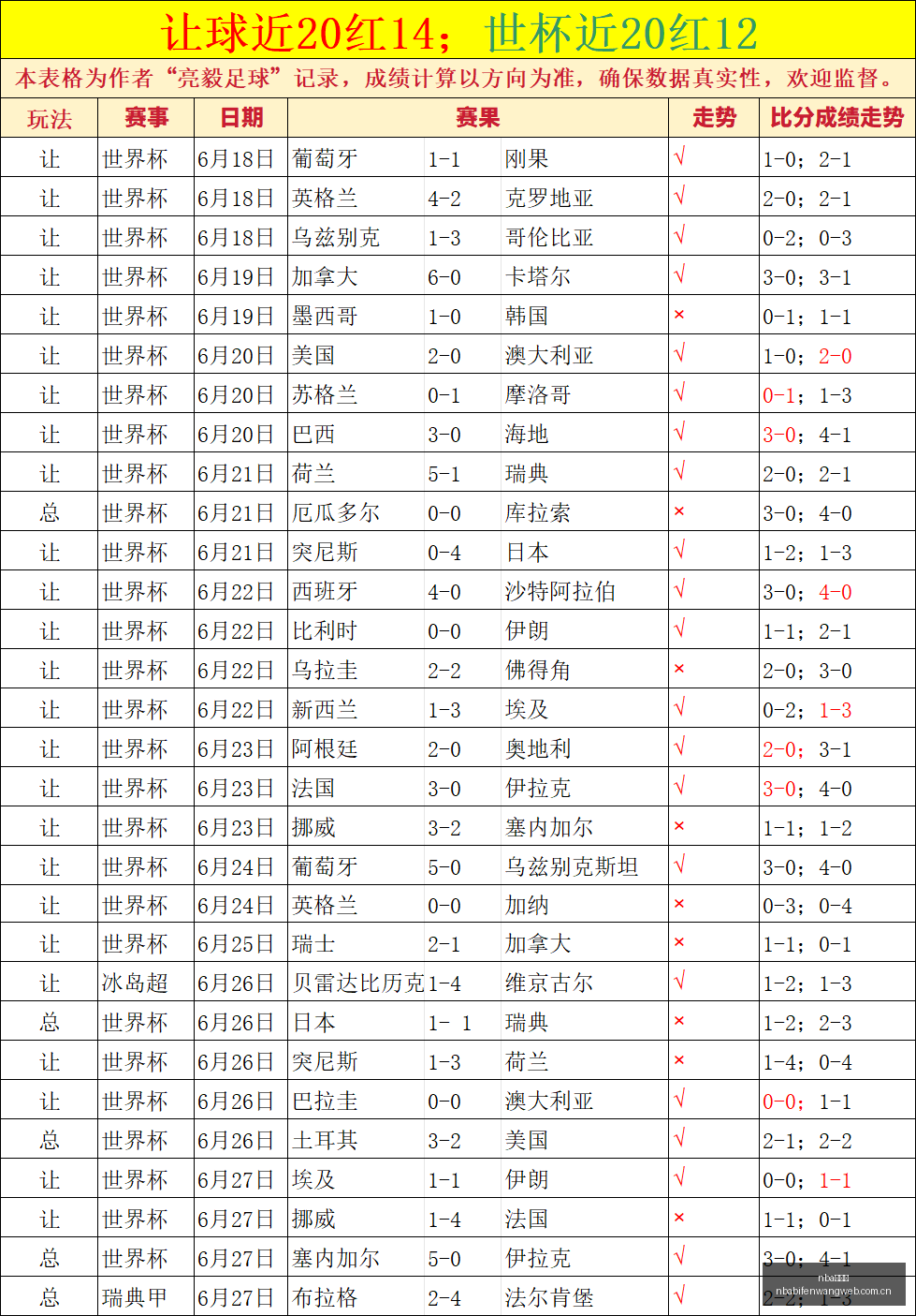 罗马队官宣,万欧引进阿,根廷神锋卡,nba比分网,NBA即时比分,NBA篮球比分,NBA比赛数据,篮球赛事比分