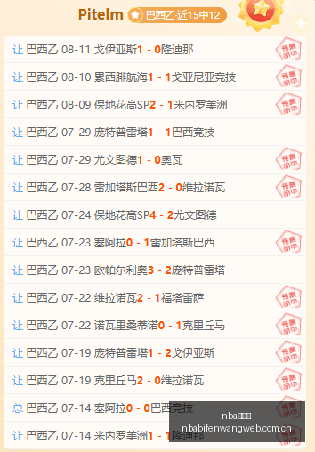 推荐,足球攻略周,葡超前瞻,nba比分网,NBA即时比分,NBA篮球比分,NBA比赛数据,篮球赛事比分
